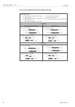 Предварительный просмотр 38 страницы Endress+Hauser Float Tank Gauge LT11 Operating Instructions Manual