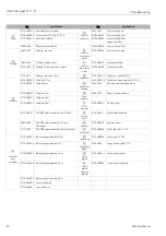 Предварительный просмотр 44 страницы Endress+Hauser Float Tank Gauge LT11 Operating Instructions Manual