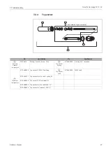 Предварительный просмотр 47 страницы Endress+Hauser Float Tank Gauge LT11 Operating Instructions Manual