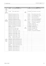 Предварительный просмотр 49 страницы Endress+Hauser Float Tank Gauge LT11 Operating Instructions Manual