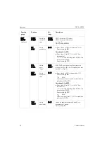 Предварительный просмотр 20 страницы Endress+Hauser Flowphant T DTT31 Operating Instructions Manual