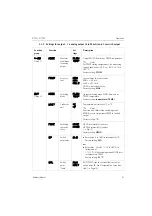 Предварительный просмотр 21 страницы Endress+Hauser Flowphant T DTT31 Operating Instructions Manual