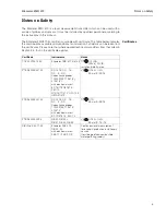 Preview for 5 page of Endress+Hauser FMX 570 Operating Instructions Manual