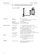 Preview for 16 page of Endress+Hauser FMX 570 Operating Instructions Manual