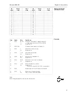 Preview for 29 page of Endress+Hauser FMX 570 Operating Instructions Manual