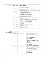 Preview for 36 page of Endress+Hauser FMX 570 Operating Instructions Manual