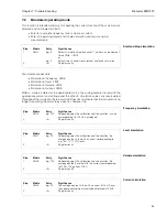 Preview for 37 page of Endress+Hauser FMX 570 Operating Instructions Manual