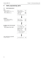 Preview for 40 page of Endress+Hauser FMX 570 Operating Instructions Manual