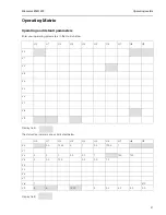 Preview for 43 page of Endress+Hauser FMX 570 Operating Instructions Manual