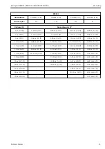 Preview for 11 page of Endress+Hauser FOUNDATION Fieldbus Micropilot FMR51 Brief Operating Instructions