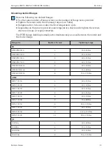 Preview for 13 page of Endress+Hauser FOUNDATION Fieldbus Micropilot FMR53 Brief Operating Instructions