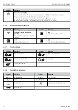 Предварительный просмотр 6 страницы Endress+Hauser FOUNDATION Proline 500 digital Brief Operating Instructions