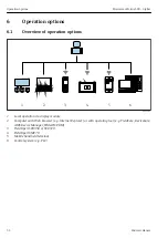 Предварительный просмотр 32 страницы Endress+Hauser FOUNDATION Proline 500 digital Brief Operating Instructions