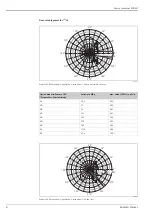 Предварительный просмотр 8 страницы Endress+Hauser FQG60 Technical Information & Operating Instructions