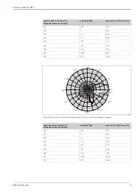 Предварительный просмотр 9 страницы Endress+Hauser FQG60 Technical Information & Operating Instructions