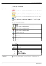 Preview for 4 page of Endress+Hauser FQG61 Series Technical Information