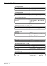 Preview for 5 page of Endress+Hauser FQG61 Series Technical Information