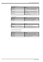 Preview for 6 page of Endress+Hauser FQG61 Series Technical Information