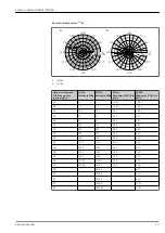 Preview for 13 page of Endress+Hauser FQG61 Series Technical Information