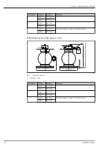 Preview for 16 page of Endress+Hauser FQG61 Series Technical Information