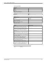 Preview for 53 page of Endress+Hauser FQG61 Series Technical Information