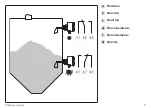 Preview for 9 page of Endress+Hauser FTE30 Manual