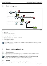 Предварительный просмотр 16 страницы Endress+Hauser FTL62 Series Functional Safety Manual