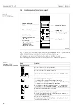 Предварительный просмотр 30 страницы Endress+Hauser gammapilot FTG 671 Operating Instructions Manual