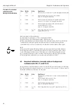 Предварительный просмотр 36 страницы Endress+Hauser gammapilot FTG 671 Operating Instructions Manual