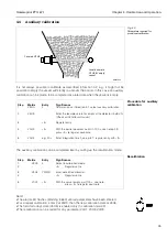 Предварительный просмотр 37 страницы Endress+Hauser gammapilot FTG 671 Operating Instructions Manual