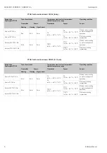 Предварительный просмотр 6 страницы Endress+Hauser Gammapilot FTG20 Safety Instructions