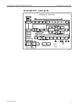 Предварительный просмотр 3 страницы Endress+Hauser Gammapilot M FMG60 FOUNDATION Fieldbus Operating Instructions Manual