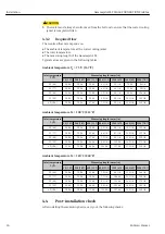 Предварительный просмотр 24 страницы Endress+Hauser Gammapilot M FMG60 FOUNDATION Fieldbus Operating Instructions Manual