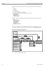 Предварительный просмотр 38 страницы Endress+Hauser Gammapilot M FMG60 FOUNDATION Fieldbus Operating Instructions Manual