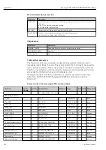 Предварительный просмотр 46 страницы Endress+Hauser Gammapilot M FMG60 FOUNDATION Fieldbus Operating Instructions Manual