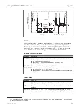 Предварительный просмотр 51 страницы Endress+Hauser Gammapilot M FMG60 FOUNDATION Fieldbus Operating Instructions Manual