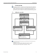 Предварительный просмотр 55 страницы Endress+Hauser Gammapilot M FMG60 FOUNDATION Fieldbus Operating Instructions Manual