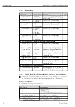 Предварительный просмотр 56 страницы Endress+Hauser Gammapilot M FMG60 FOUNDATION Fieldbus Operating Instructions Manual