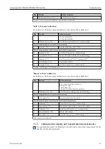 Предварительный просмотр 57 страницы Endress+Hauser Gammapilot M FMG60 FOUNDATION Fieldbus Operating Instructions Manual