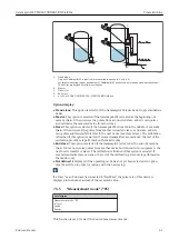 Предварительный просмотр 61 страницы Endress+Hauser Gammapilot M FMG60 FOUNDATION Fieldbus Operating Instructions Manual