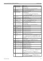 Предварительный просмотр 91 страницы Endress+Hauser Gammapilot M FMG60 FOUNDATION Fieldbus Operating Instructions Manual