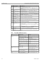 Предварительный просмотр 92 страницы Endress+Hauser Gammapilot M FMG60 FOUNDATION Fieldbus Operating Instructions Manual