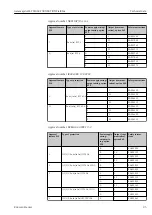 Предварительный просмотр 95 страницы Endress+Hauser Gammapilot M FMG60 FOUNDATION Fieldbus Operating Instructions Manual