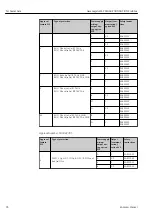 Предварительный просмотр 96 страницы Endress+Hauser Gammapilot M FMG60 FOUNDATION Fieldbus Operating Instructions Manual