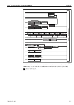 Предварительный просмотр 101 страницы Endress+Hauser Gammapilot M FMG60 FOUNDATION Fieldbus Operating Instructions Manual