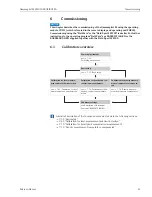 Предварительный просмотр 49 страницы Endress+Hauser Gammapilot M FMG60 Operating Instructions Manual