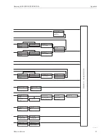 Предварительный просмотр 97 страницы Endress+Hauser Gammapilot M FMG60 Operating Instructions Manual