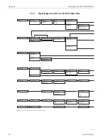 Предварительный просмотр 98 страницы Endress+Hauser Gammapilot M FMG60 Operating Instructions Manual