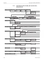 Предварительный просмотр 100 страницы Endress+Hauser Gammapilot M FMG60 Operating Instructions Manual