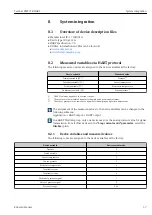 Предварительный просмотр 37 страницы Endress+Hauser Hart Cerabar PMP71B Operating Instructions Manual